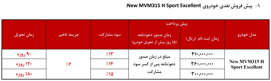 پیش فروش ام وی ام